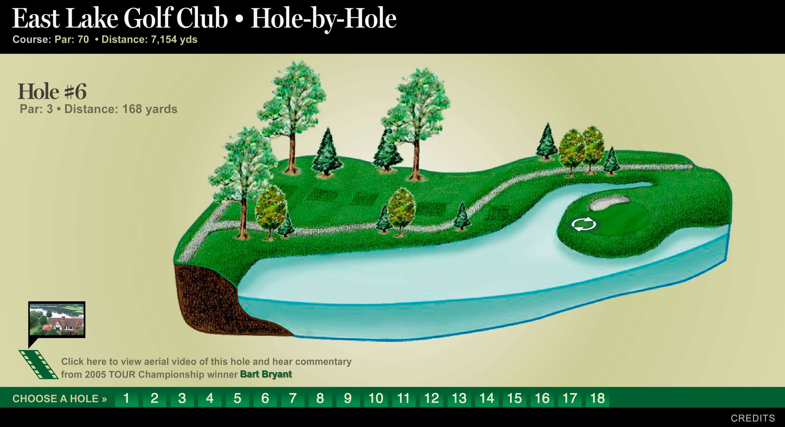 East Lake Golf Club Holebyhole Bryan Perry