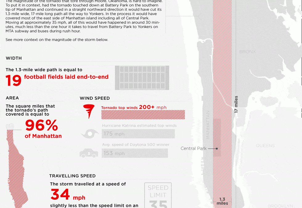 How big was the Moore, Oklahoma tornado?