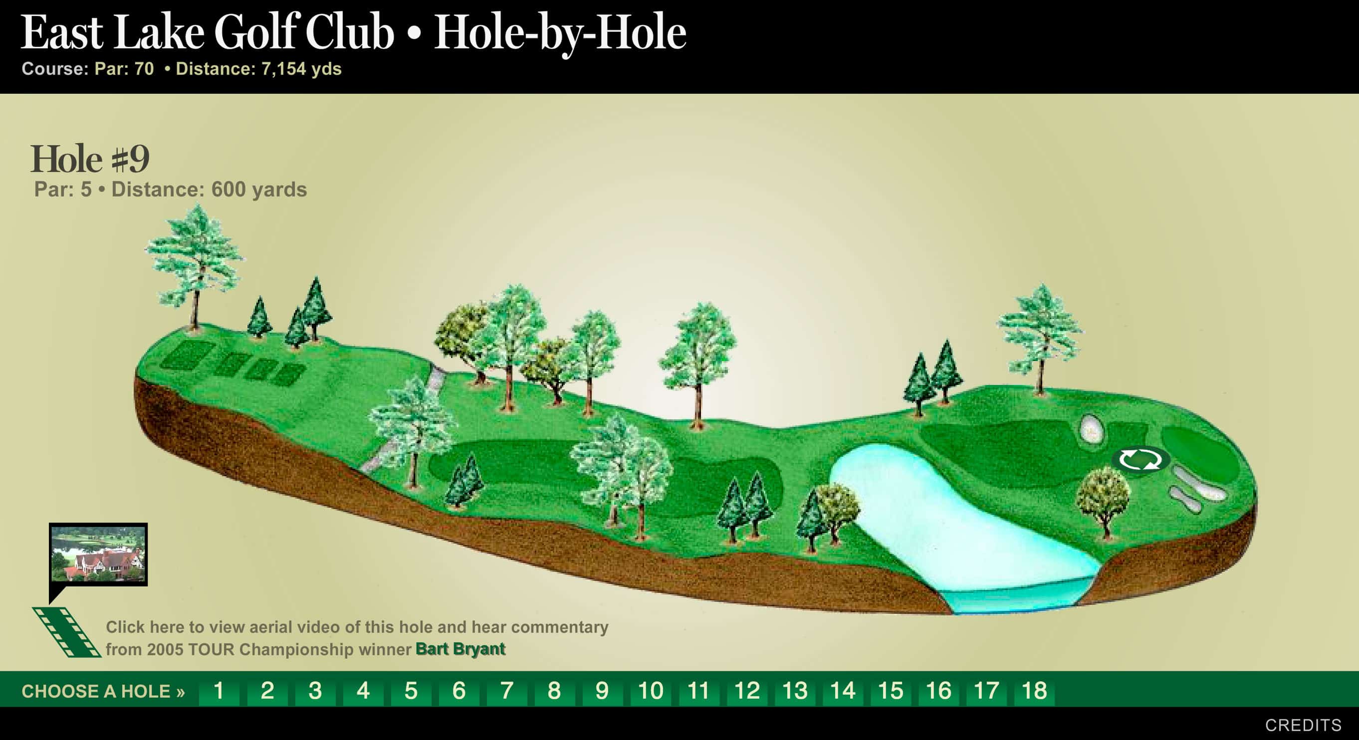 East Lake Golf Club Holebyhole Bryan Perry