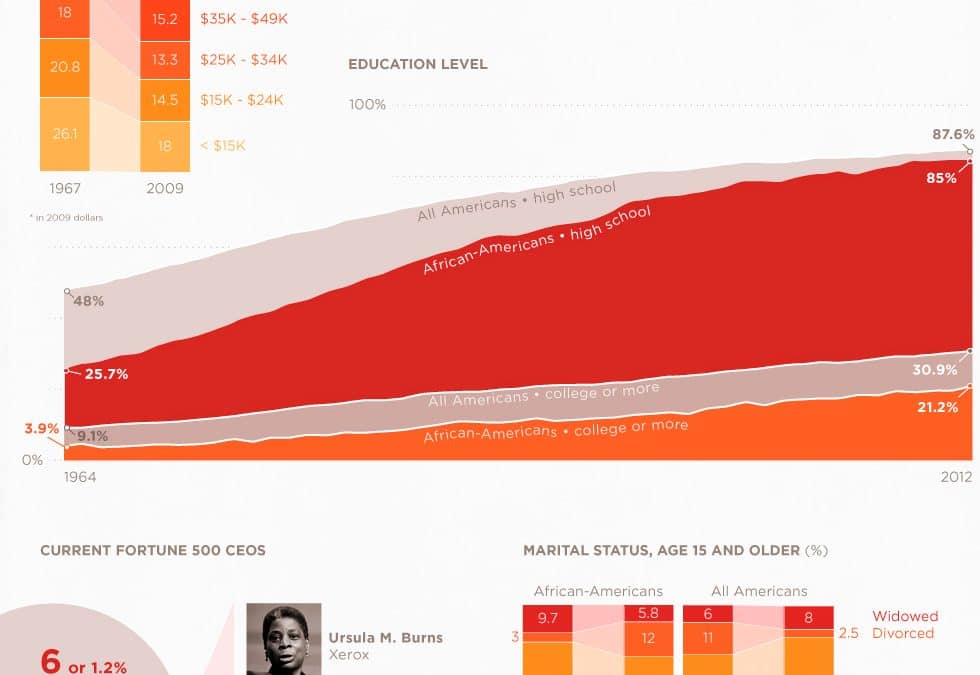 The March on Washington: 50-years later