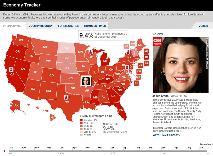 CNN’s Economy Tracker