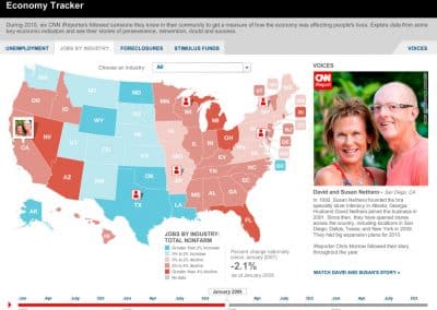 CNN's Economy Tracker