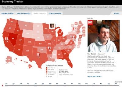 CNN's Economy Tracker